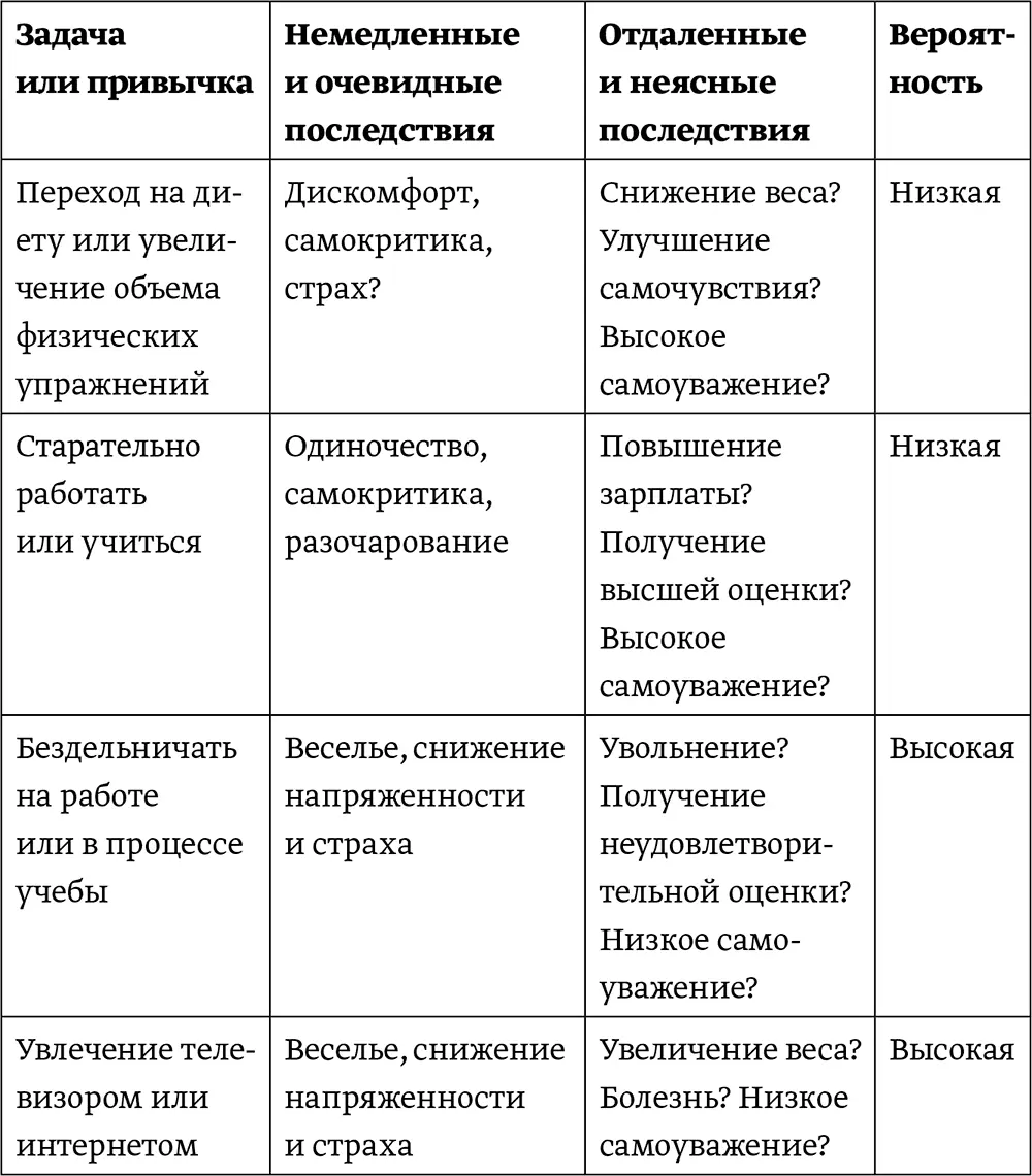 Вы можете предсказать что будете делать в ближайшие 24 часа Вы готовы держать - фото 9