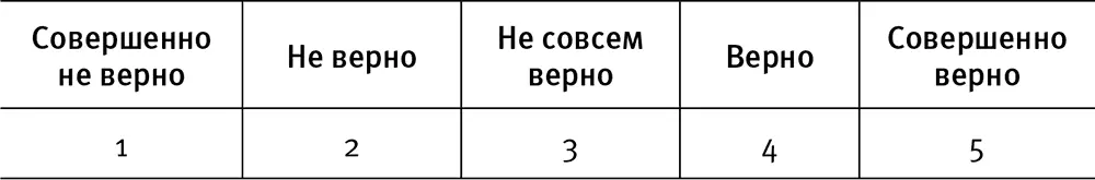 Подсчет результатов в баллах 1620В течение 12 недель поэкспериментируйте - фото 14