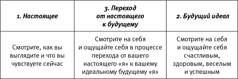 Рис 131Подготовка вашего разума к достижению успеха 1 Взгляните на себя в - фото 15