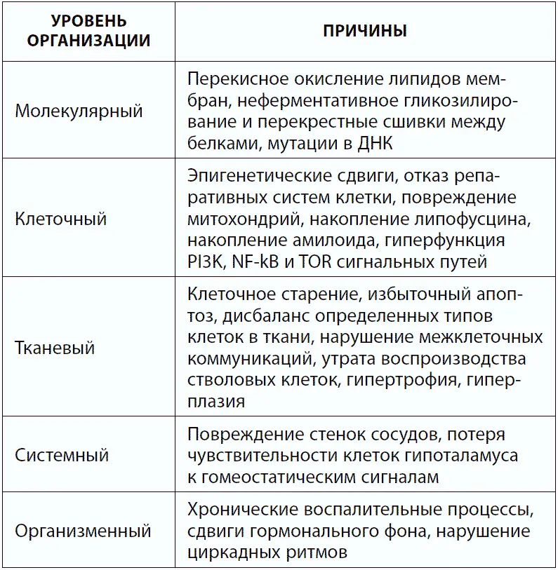 Единого рецепта долголетия повидимому не существует Антон Павлович Чехов в - фото 11