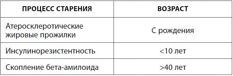 С развитием современных методов диагностики становится очевидным что некоторые - фото 12