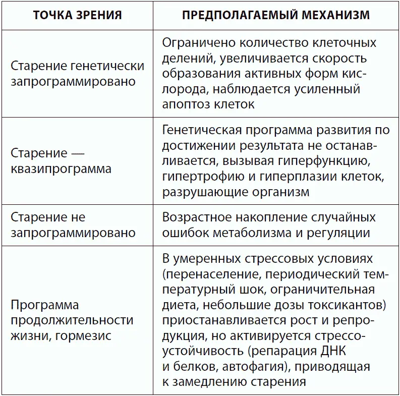 Миф 7 Свободные радикалы основная причина старения Свободнорадикальная - фото 13
