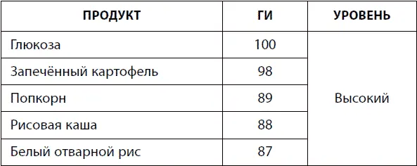 Полба или спельта лат Triticum spelta широко распространенная на - фото 28