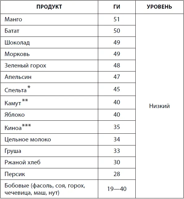 Полба или спельта лат Triticum spelta широко распространенная на - фото 30