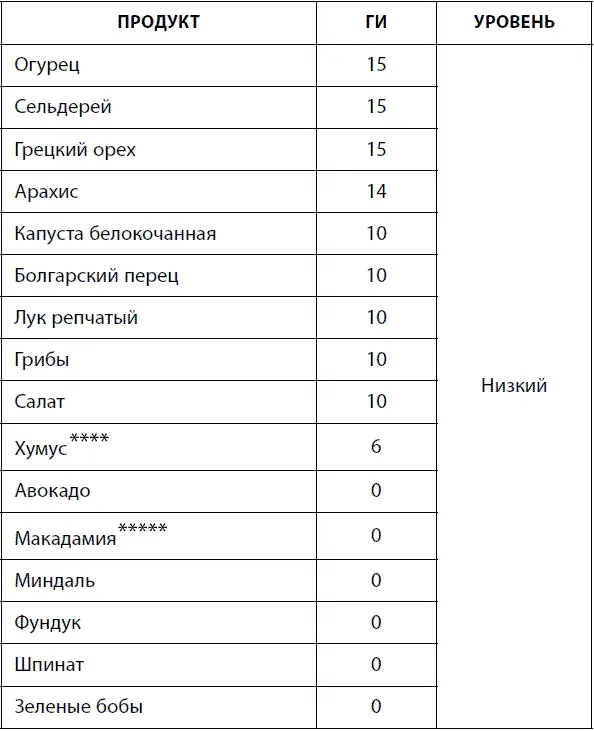 Хумус это распространенная на Ближнем Востоке пюреобразная холодная - фото 31