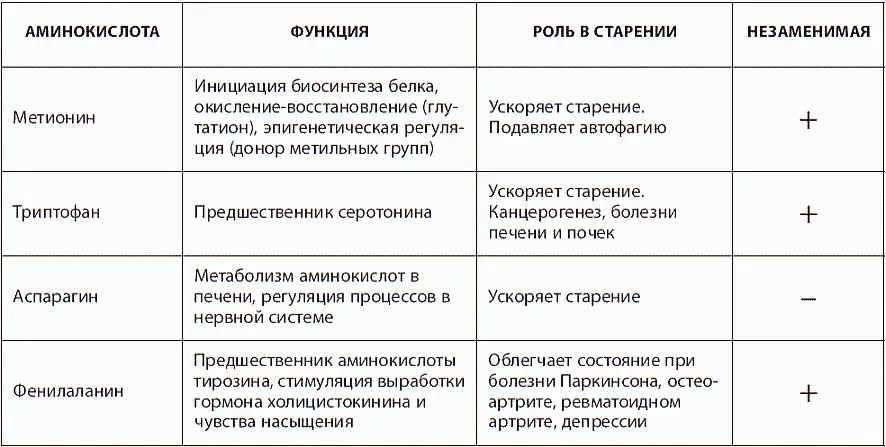 Пищевые волокна Пищевые волокна это высокомолекулярные полисахариды - фото 32