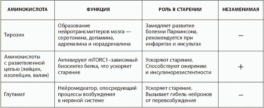 Пищевые волокна Пищевые волокна это высокомолекулярные полисахариды - фото 33