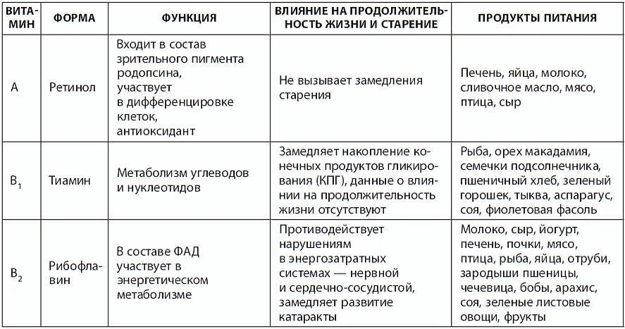 Каким образом следует восполнять недостаток витаминов Несколь - фото 34