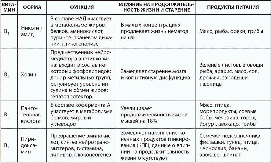 Каким образом следует восполнять недостаток витаминов Несколько десятков - фото 35