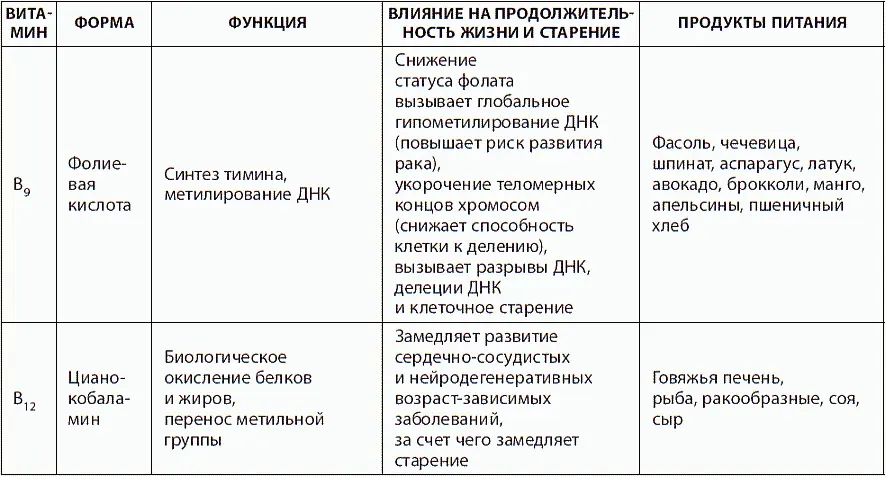 Каким образом следует восполнять недостаток витаминов Несколько десятков - фото 36