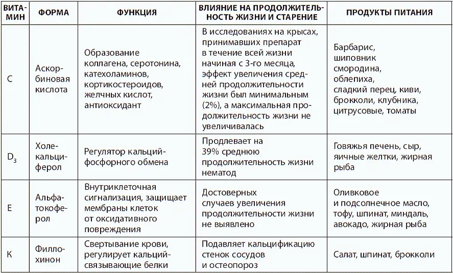 Каким образом следует восполнять недостаток витаминов Несколько десятков - фото 37
