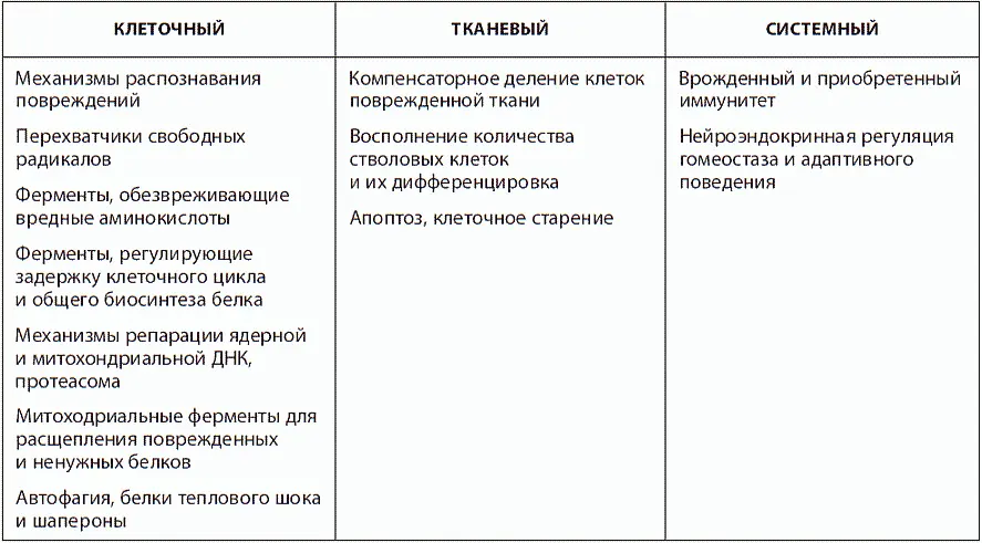 Многочисленные исследования выполненные в экспериментах на модельных животных - фото 44