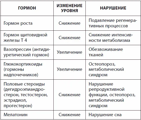 Регуляторные пути клетки Спустимся с организменного уровня на уровень клетки - фото 50