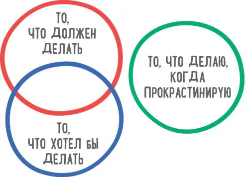 Люди любят оставлять все на последний момент объясняя это тем что им лучше - фото 4