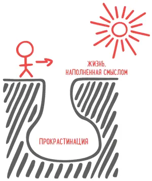 Настоящее время паралич принятия решений Как в наше время обстоят дела с - фото 6