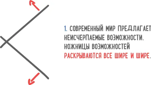 Возможности использования нашего потенциала предлагаемые современным миром - фото 7