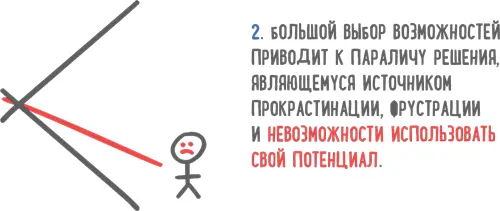 Ядро этой книги несложные инструменты техники методы способные помочь вам - фото 8