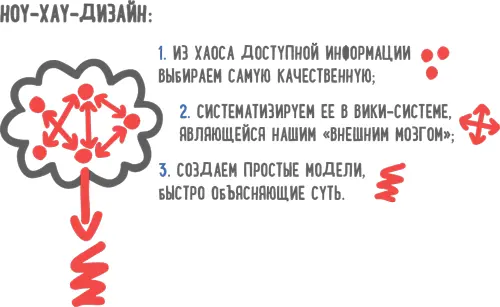 Иногда чтобы создать у читателей более точное представление о теме мы вводим - фото 11
