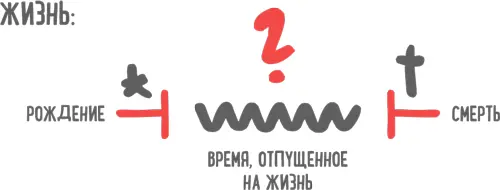 Факт конечности жизни выразил и Стив Джобс в своем обращении к студентам - фото 13