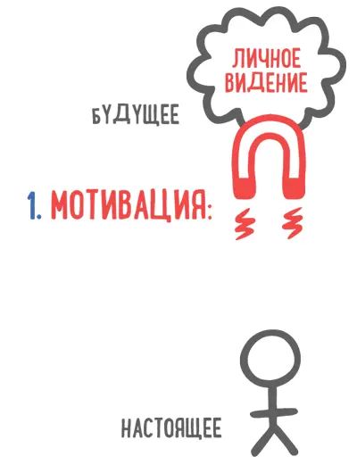 Если нам удастся найти это видение оно станет для нас самым действенным - фото 14