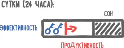 Представьте ваше видение как путь Продуктивность показатель того как долго - фото 15