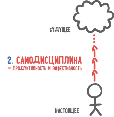 Представьте ваше видение как путь Продуктивность показатель того как долго - фото 16