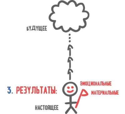 Объективность является важным инструментом для проверки нашей не всегда - фото 17