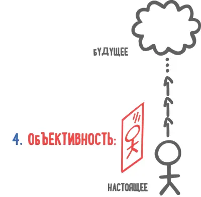 Выводы Прокрастинация не лень а неспособность заставить себя совершать - фото 18