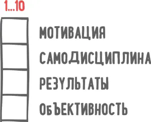 Мотивация Как ее получить и надолго удержать Во время пребывания в Дании мне - фото 19