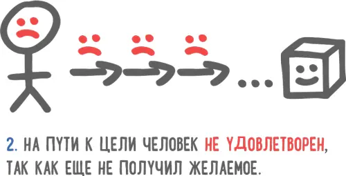 Так как цели мотивируют людей двигаться вперед а люди интенсивно работают над - фото 22