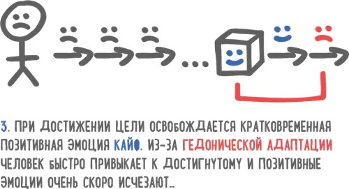 Некоторые люди часто завидуют другим Зависть с точки зрения гедонической - фото 23