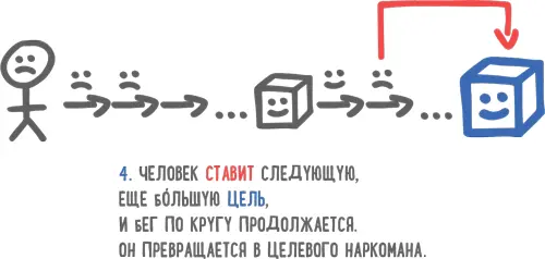 Первой хорошей новостью было то что избежать кнута внешней мотивации - фото 25