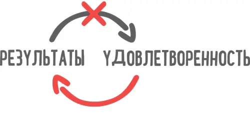 Виды деятельности которыми мы занимаемся в нашей жизни можно разделить на два - фото 31