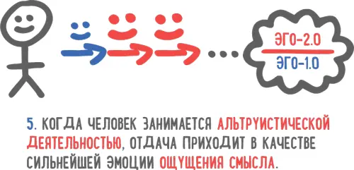 Почему было бы неплохо включить в личное видение элементы альтруизма и - фото 32