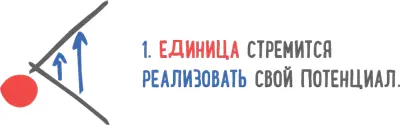 Если много единиц оказываются друг рядом с другом то рано или поздно - фото 33