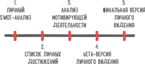 Выделите свободный вечер и в тишине и спокойствии проработайте всю базовую - фото 38