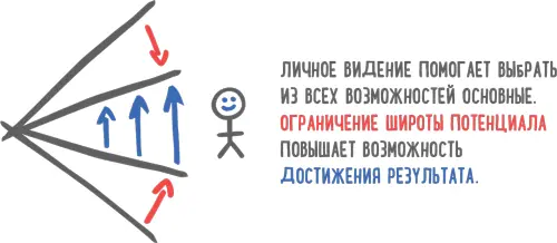 Намечая себе слишком много путей развития мы в конечном счете окажемся менее - фото 40