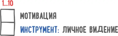 Я не рассчитываю на то что после первого прочтения этой книги абсолютно все - фото 45