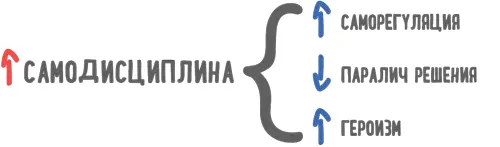 Когда разум желает а эмоции нет В одном из спектаклей персонаж чешского - фото 46
