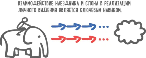 Когнитивный ресурс ключ к саморегуляции Исследования показывают что наша - фото 52