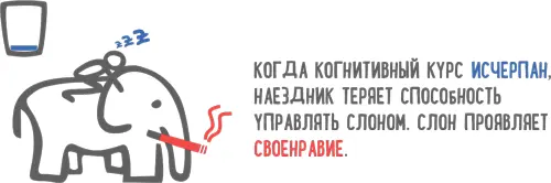 Хорошей новостью является то что когнитивный ресурс в течение дня можно - фото 54
