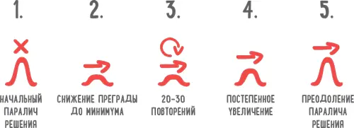 Для выработки навыков важно не количество а регулярное повторение маленьких - фото 58