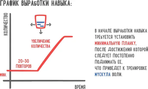 Если мы хотим сделать бег нашим навыком то необходимо снизить начальную - фото 59