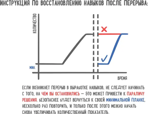 Как избавиться от вредных привычек и не возвращаться к ним Аналогично тому - фото 60