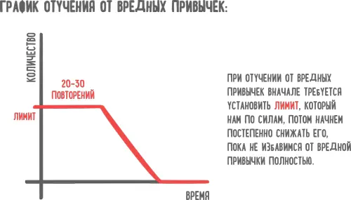 Аналогичным способом мы смогли сделать из нескольких алкоголиков людей - фото 61