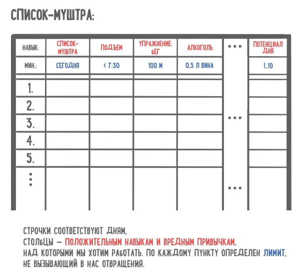 Списокмуштра начнет приносить свои результаты в течение нескольких дней - фото 63