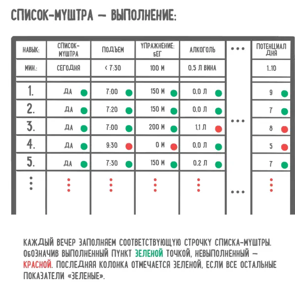 Почему списокмуштра работает Простота использования Так же как и другие - фото 64