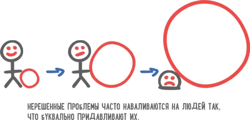 Во время нашей совместной работы клиент научился пользоваться методом сделать - фото 69