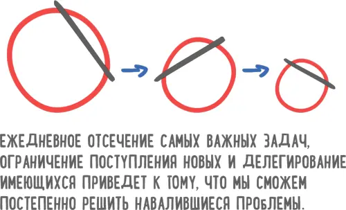 Через месяц после первой встречи на консультацию пришел совершенно изменившийся - фото 70