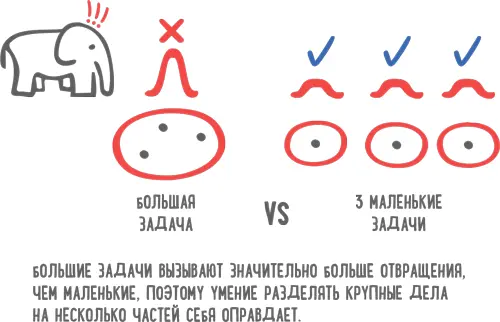 Приоритеты выделите цветом Красными кругами обозначьте задачи имеющие - фото 73